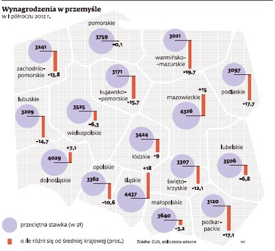 Mapa wynagrodzeń w przemyśle - I półrocze 2012 r.