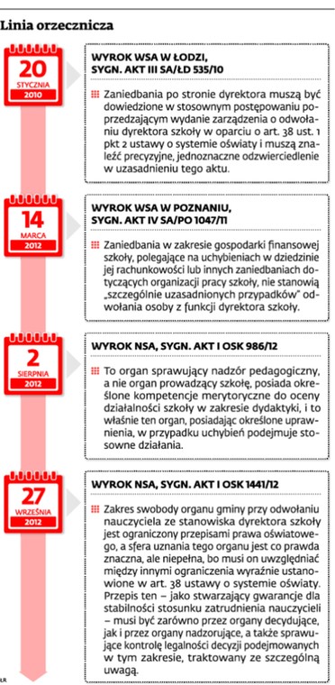 Linia orzecznicza