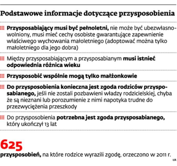 Podstawowe informacje dotyczące przysposobienia