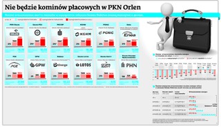 Nie będzie kominów płacowych w PKN Orlen