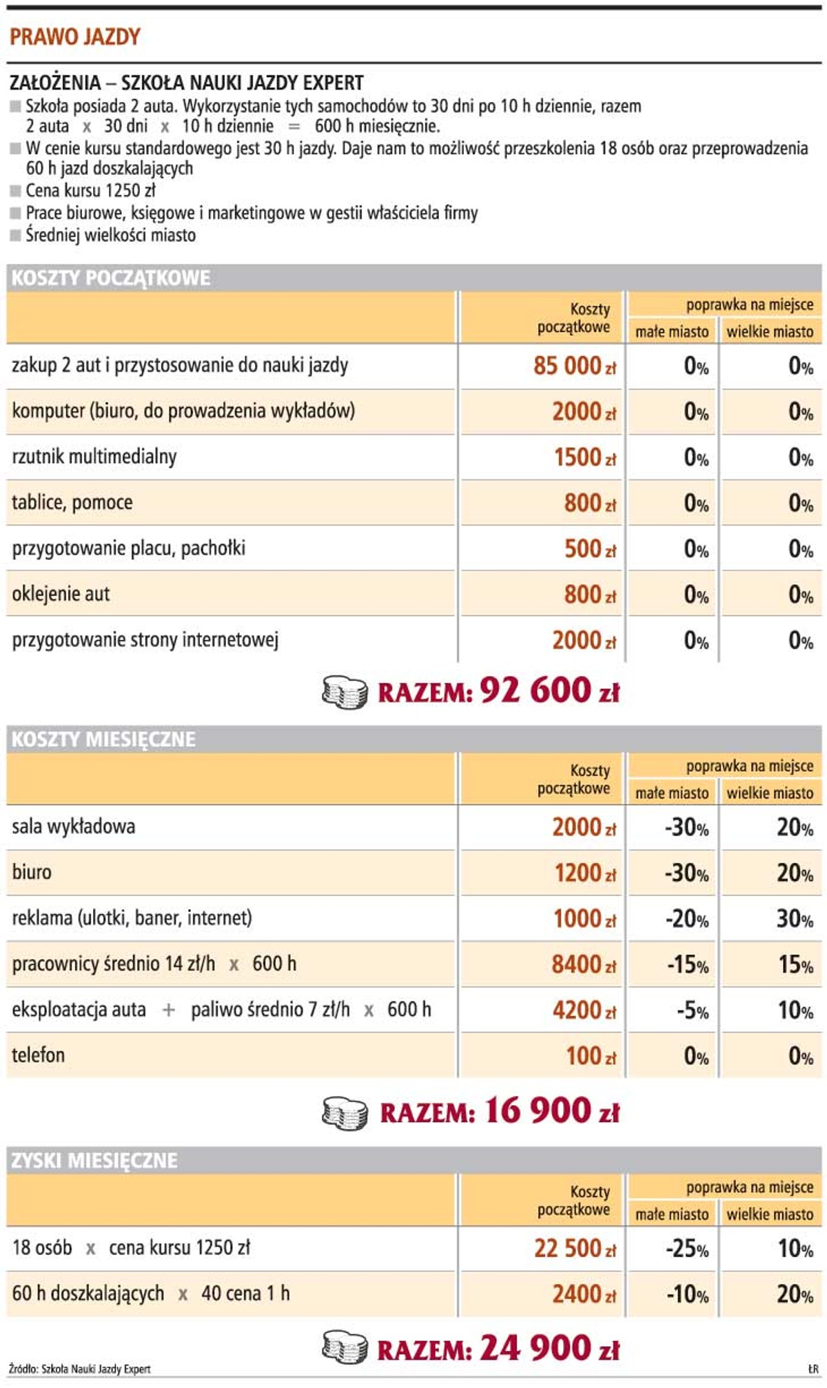 Prawo jazdy