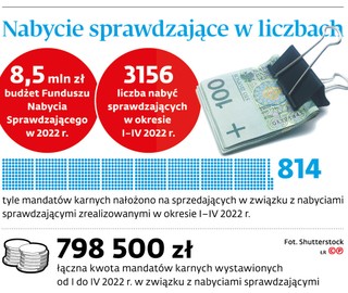 Nabycie sprawdzające w liczbach