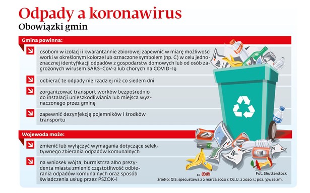 Odpady podczas epidemii obowiązki samorządów (p)