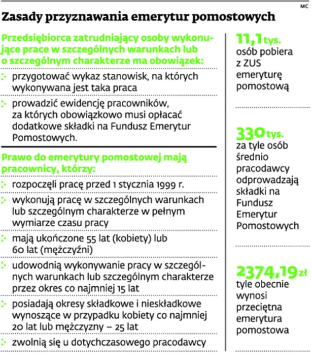 Zasady przyznawania emerytur pomostowych