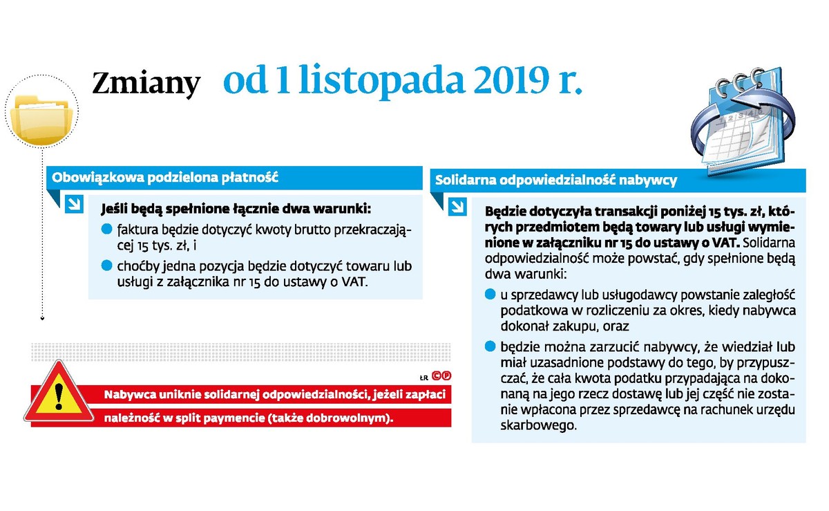 Split payment - Zmiany od 1 listopada 2019 roku