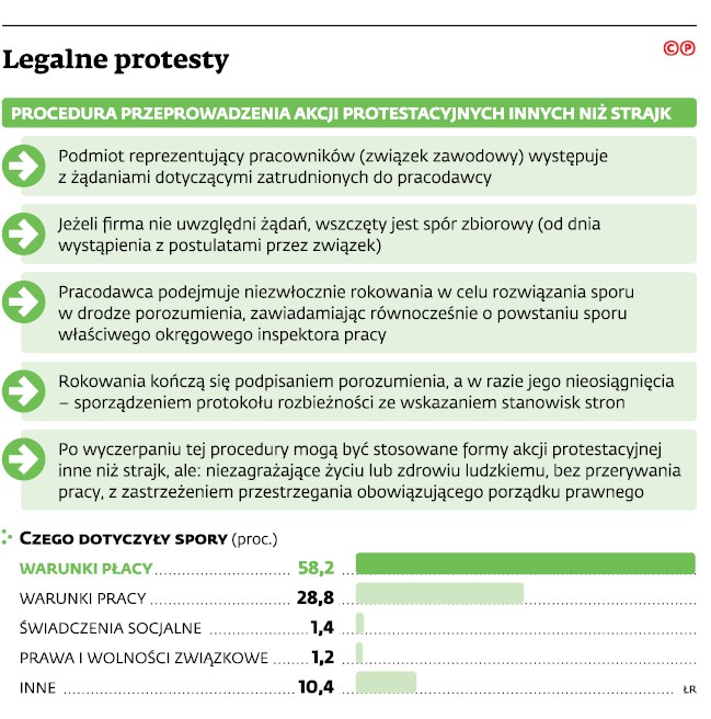 Legalne protesty