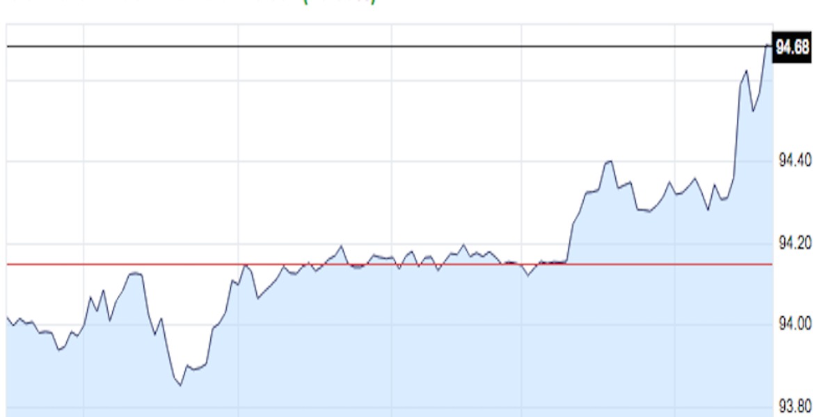 The dollar's rising after strong data — here's what's happening in FX