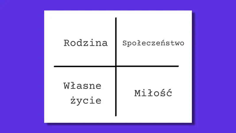 &quot;Test krzyża&quot;. To, co narysowałaś w poszczególnych kwadratach, odnosi się do konkretnych sfer twojego życia / Ofeminin