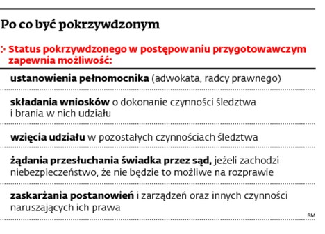 Po co być pokrzywdzonym