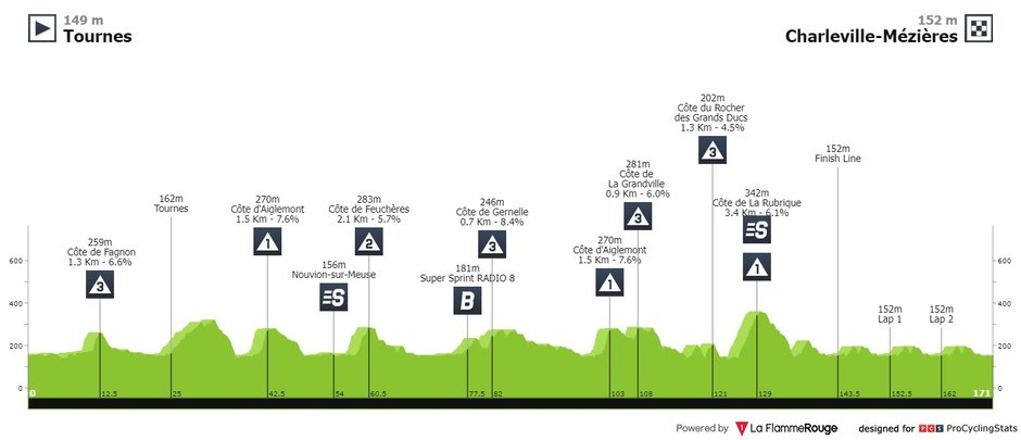 fot. procyclingstats.com