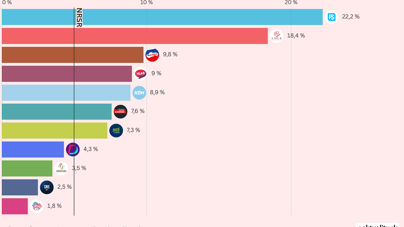 Prieskum Infostatu, máj 2026