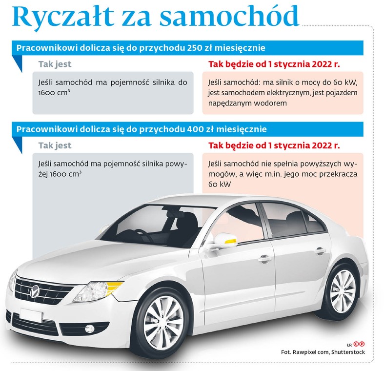 Ryczałt za samochód