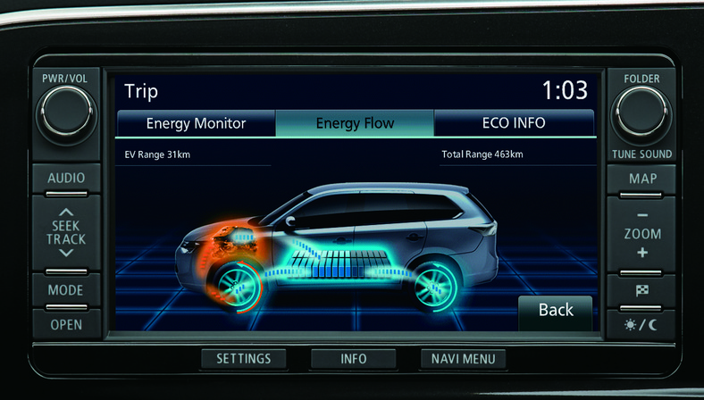 Mitsubishi Outlander PHEV: elektryczna rewolucja