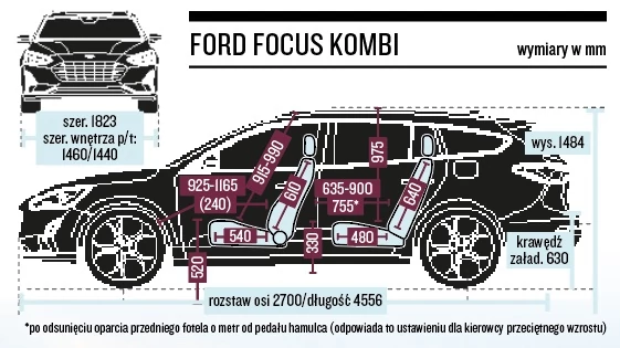 Ford Focus – schemat wymiarów