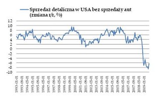 Kluczowa końcówka sesji