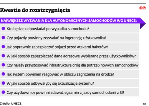 Kwestie do rozstrzgnięcia