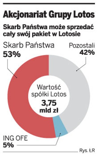 Arabscy szejkowie mogą kupić Lotos