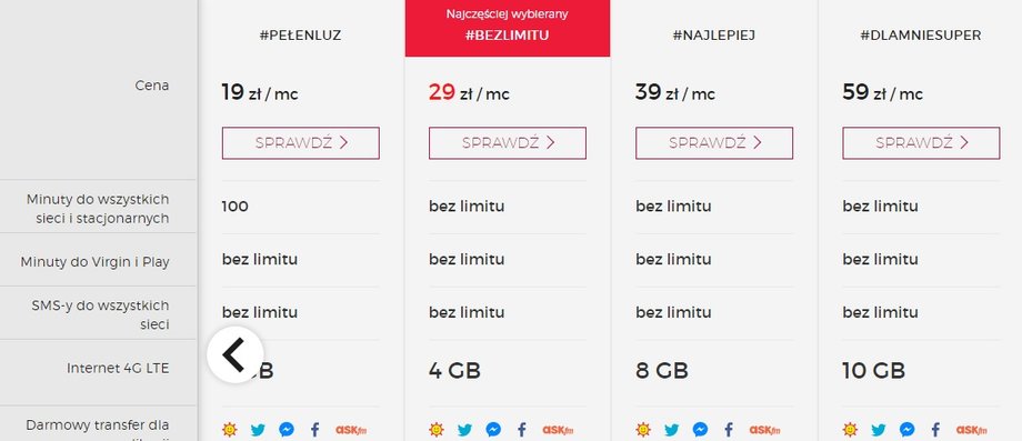 Promocja za rejestrację numeru w Virgin Mobile