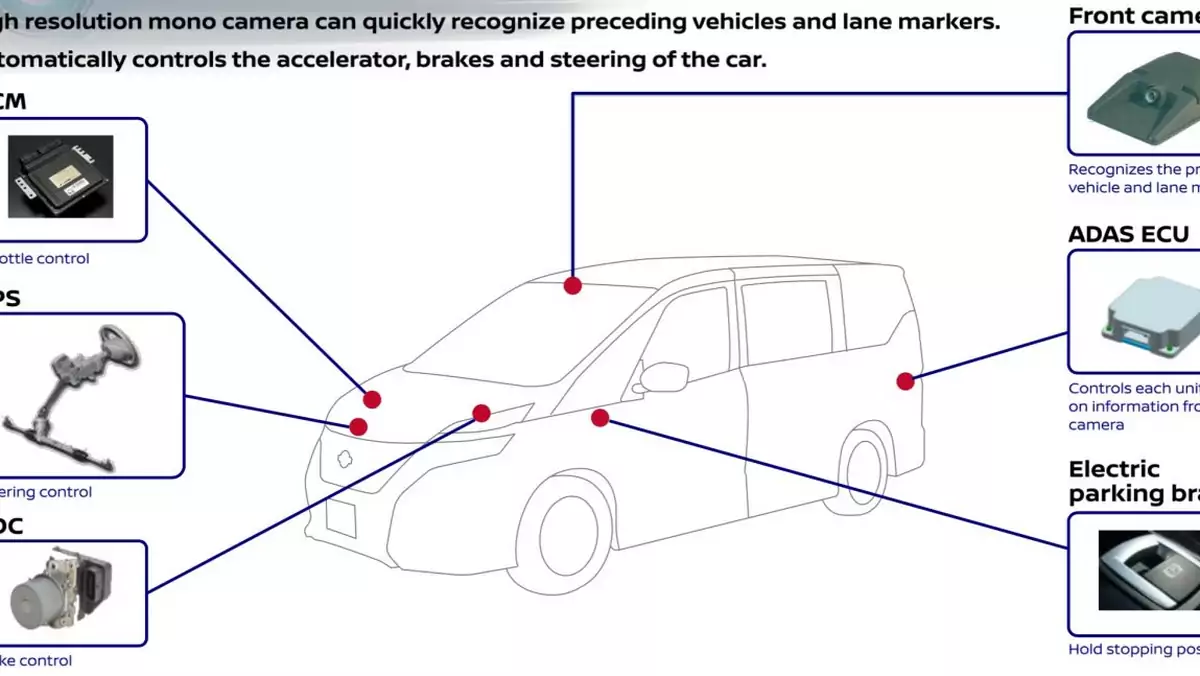 ProPILOT Nissan przedstawia półautonomiczne auto