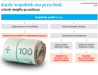 Polska to podatkowy raj dla dłużników z przedawnioną należnością