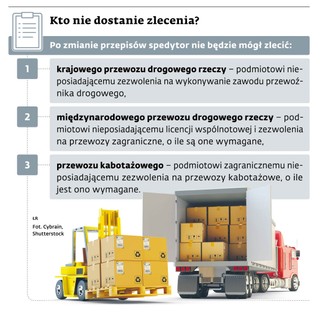 Kto nie dostanie zlecenia?