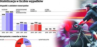 Leczenie i operacja plastyczna po wypadku. Ubezpieczyciele zwracają się do amatorów sportu