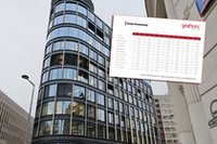 Nawet 60 tys. zł. Tyle zarabia się w finansach w różnych częściach kraju