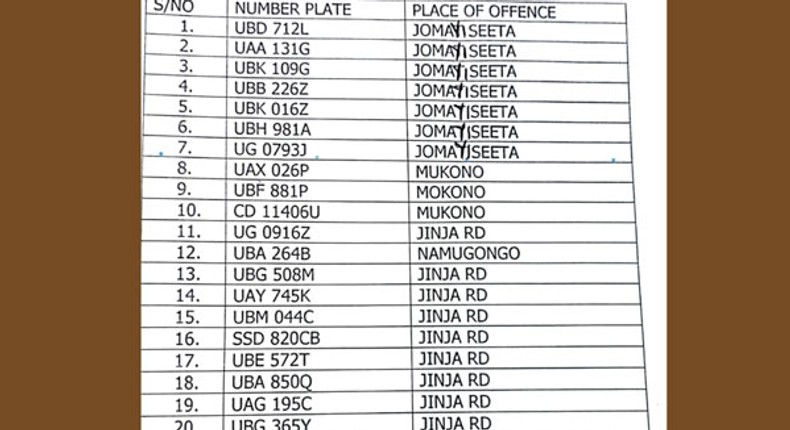 Police List of traffic offenders 