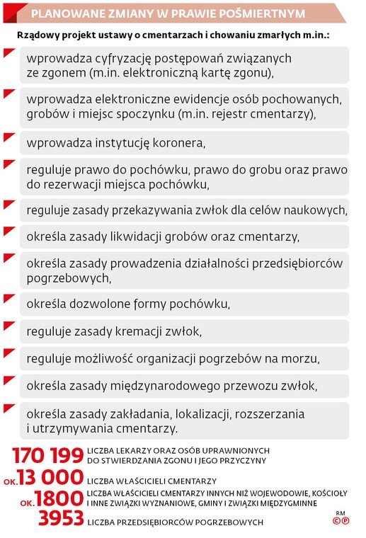 Planowane zmiany w prawie pośmiertnym