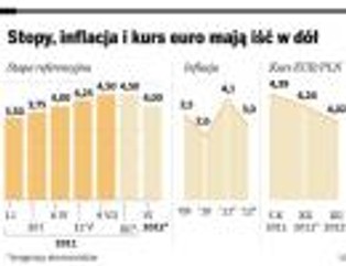 Słaby złoty podbija nam stopy procentowe