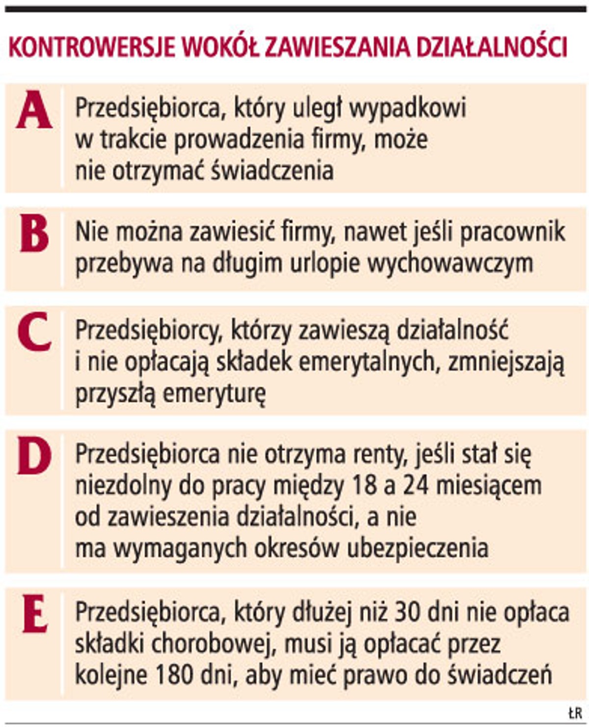 Kontrowersje wokół zawieszania działalności