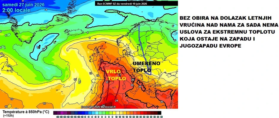 Prognoza Marka Čubrila