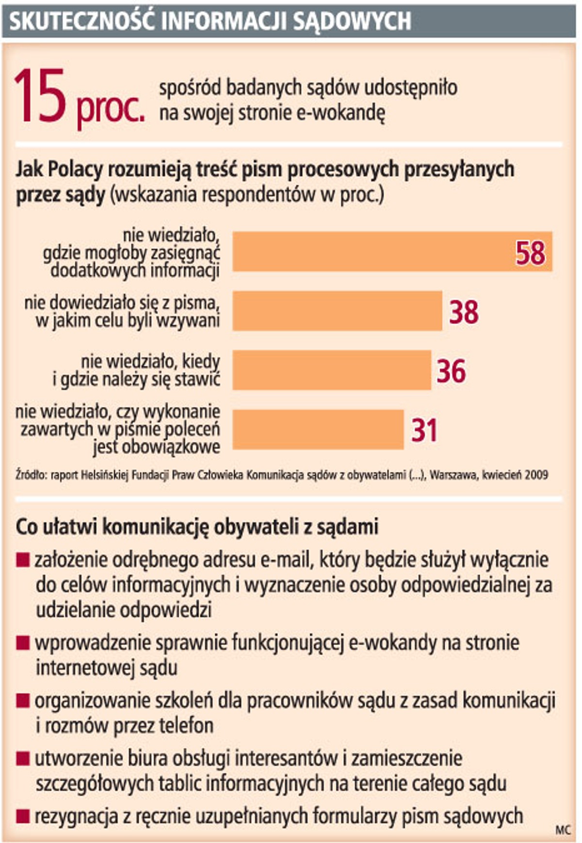 Skuteczność informacji sądowych