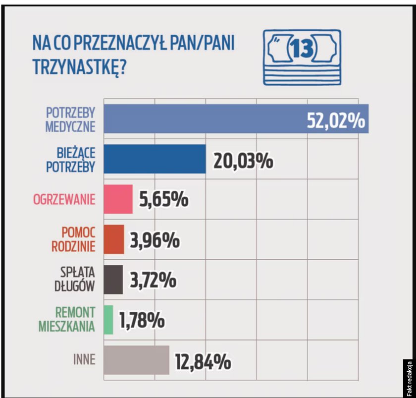 Ankieta seniora 2023.