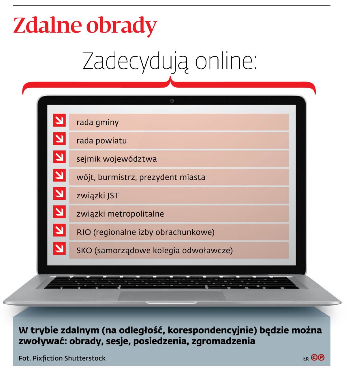 Prawnicy ostrzegają: sesje rad online są pełne pułapek