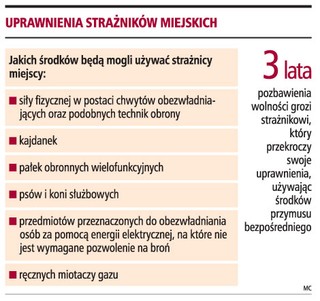 Strażnicy będą mogli zrewidować zatrzymanych