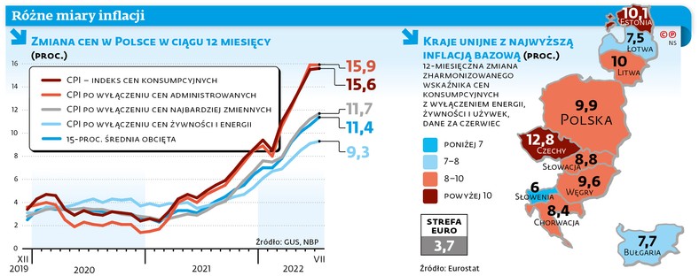 Różne miary inflacji