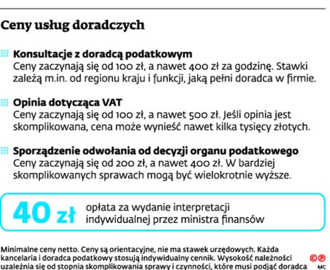 Ceny usług doradczych