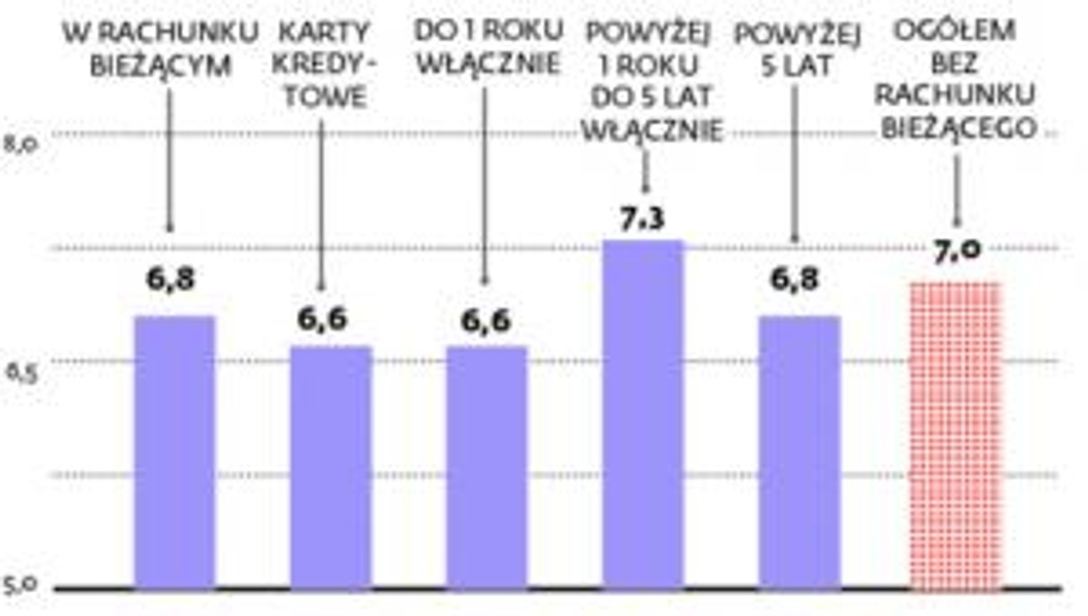Kredyty złotowe dla przedsiębiorców