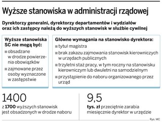 Etat w urzędzie tylko z politycznym poparciem