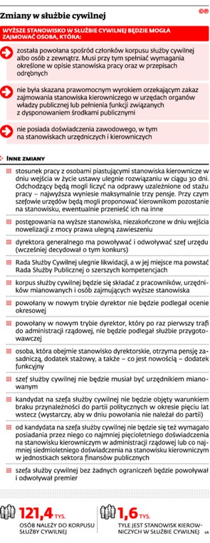 Zmiany w służbie cywilnej