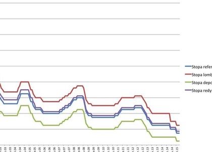 Stopy Procentowe W Polsce Wysokosc Rodzaje Forbes Forbes Pl