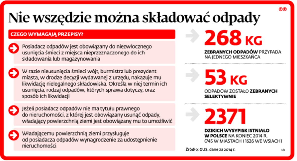 Nie wszędzie można składować odpady