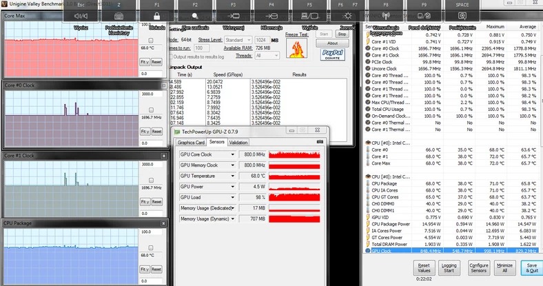 Parametry CPU i GPU przy maksymalnym obciążeniu (kliknij, aby powiększyć)
