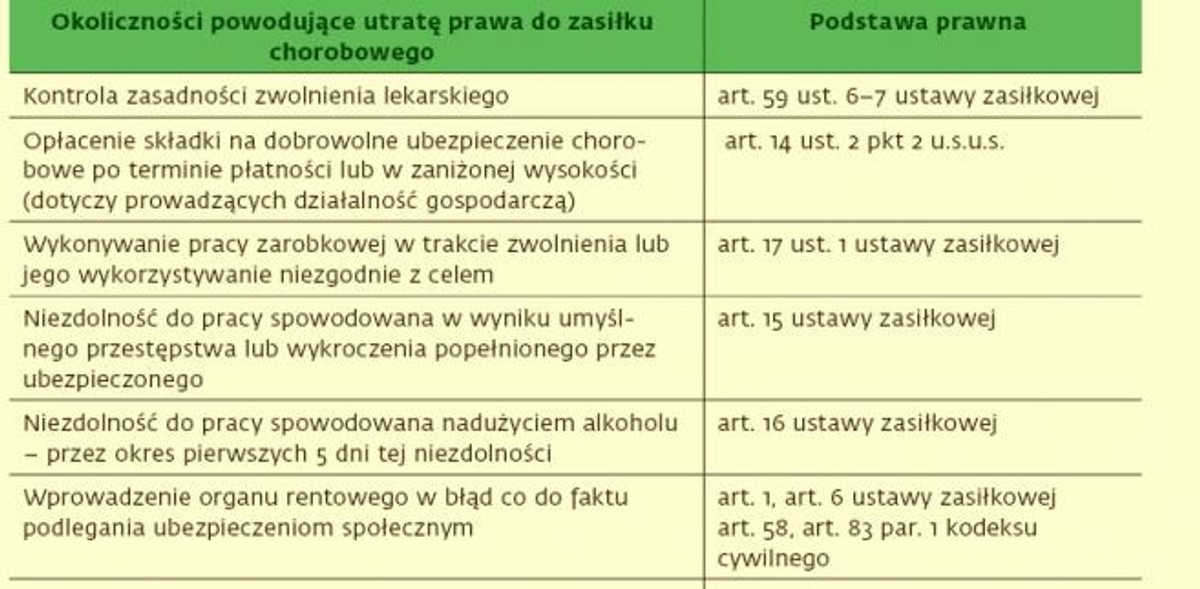 Zasiłek Chorobowy Trzeba Oddać Nawet Po Wielu Latach Gazetaprawnapl 3571