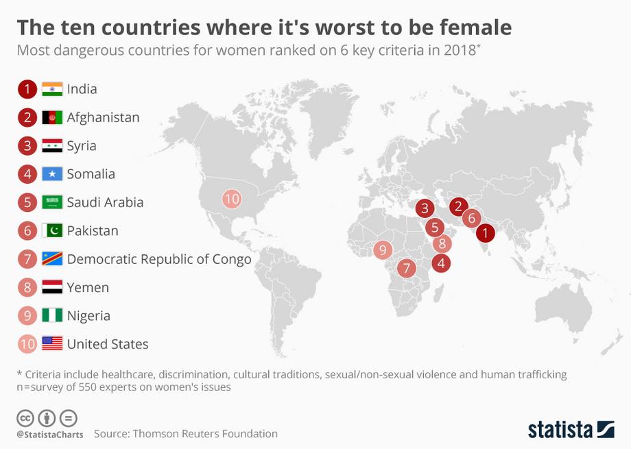 Najbardziej niebezpieczne kraje dla kobiet