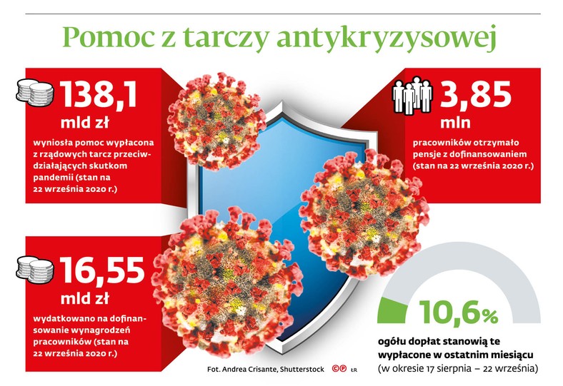 Pomoc z tarczy antykryzysowej