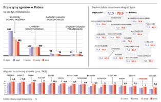 Długie i zdrowe życie jako zdobycz cywilizacyjna. Ale nie dla nas