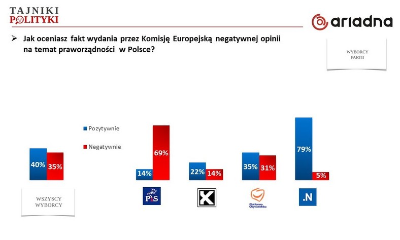 Rys. 3., fot. www.tajnikipolityki.pl