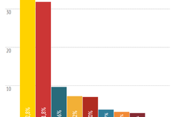 eurowybory wyniki sondażowe